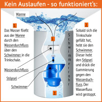 30 lt Hühnertränke, Geflügeltränke, Tränke Hühner